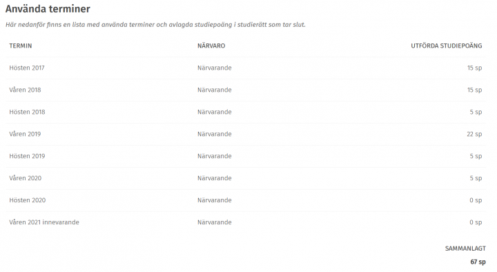 Skärmdump av Sisus användargränssnitt.