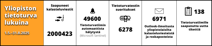 infograafikuva, sisältö löytyy kuvan alta tekstimuodossa