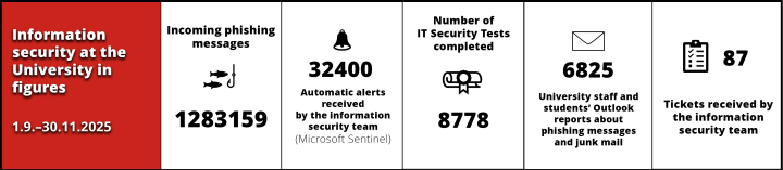 infographics, same information can be found as a text below the picture